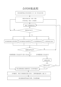 合同审核流程图