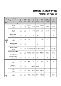 酒店折扣权限汇总表范本