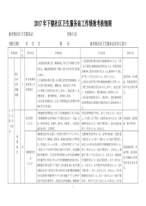 2017年公共卫生社区卫生服务站绩效考核细则----副本