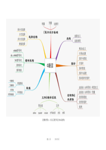 C语言复习结构框架知识点