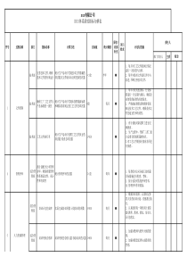 公司级质量目标分解KPI-绩效指标