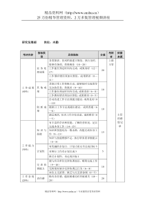 方圆公司研究发展部内勤