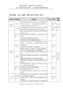 方圆公司研究发展部多媒体、网络产品开发工程师（方案2）