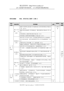 方圆公司研究发展部研究开发工程师（方案1）