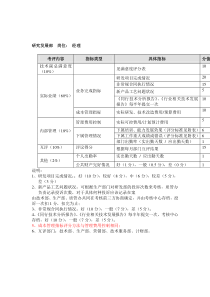 方圆公司研究发展部经理