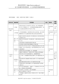 方圆公司研究发展部软件开发工程师（方案2）