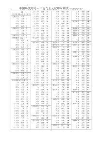 中国历史年号干支·公元纪年对照表(从公元元年起-excel)