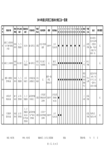 2010年度公司员工培训计划表