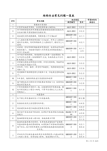 结构专业审图常见问题