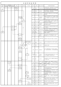 仓储管理流程图