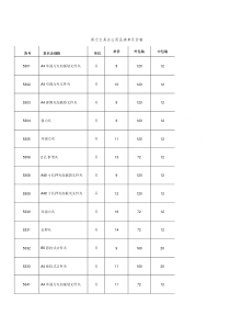 得力文具办公用品清单及价格