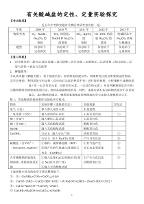 有关酸碱盐的实验探究题专题复习