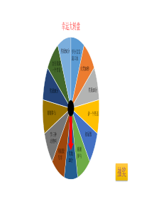幸运大转盘制作模板