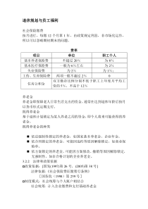 退休规划与员工福利(重点)(精)