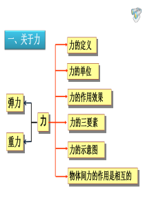 八年级物理下册期中考试复习课件