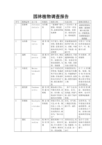 园林植物调查报告