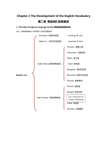 自考英语词汇学-第二章-英语词汇的发展史