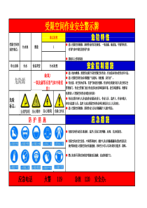 受限空间作业警示牌