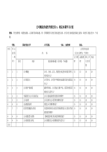 公司概论形成性考核任务1：制定本课学习计划