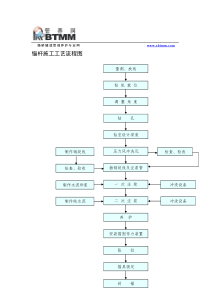 锚杆施工工艺流程图