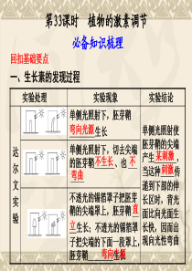 【步步高】高考生物大一轮复习-第33课时-植物的激素调节课件-新人教版