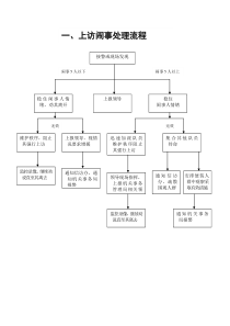 各种应急预案流程图