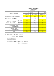 辅助生产费用分配表编制