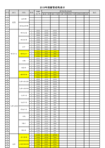 房地产岗位薪酬职等对应表