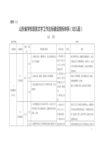 市南语言文字达标幼儿园指标解读