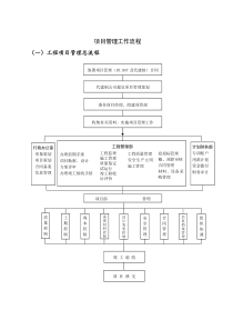 项目管理工作流程图