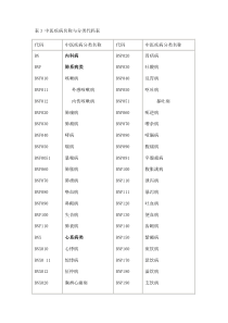 中华人民共和国国家标准-中医病证分类与代码