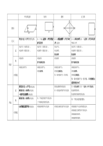 平行四边形章节知识点总结表