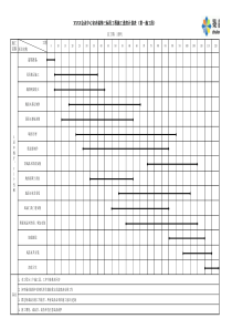 室内精装修施工进度计划横道图、网络图(EXCEL)