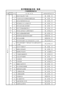 7-8年级新人教版初中生物实验目录一览表