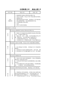 商品主管岗位说明书