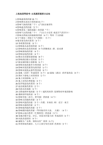 上海地理等级考主观题