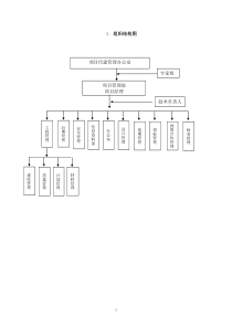 代建项目组织机构及岗位职责、人员分工