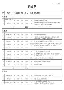 预算清单