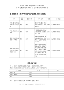 某体育用品公司信息发展部MIS&POS组网站管理员KPI组成表