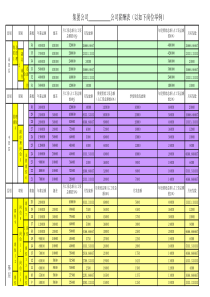 薪酬岗位级别序列介绍