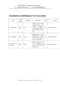 某体育用品公司信息发展部MIS组零售系统设计与开发KPI组成表