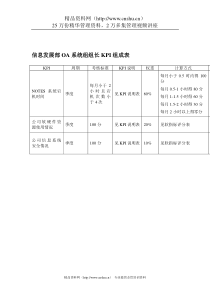 某体育用品公司信息发展部OA系统组组长KPI组成表