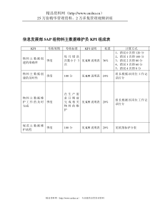 某体育用品公司信息发展部SAP组物料主数据维护员KPI组成表