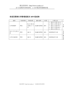 某体育用品公司信息发展部订单管理组组长KPI组成表