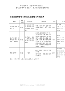 某体育用品公司信息发展部零售MIS组系统管理KPI组成表