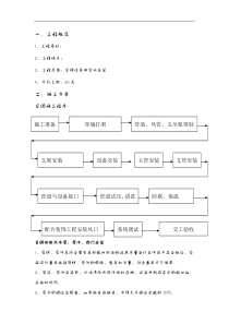 空调施工组织设计方案