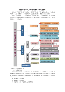 计量经济学论文写作过程中怎么建模？