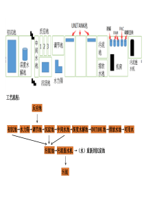 水处理工艺流程图简单版