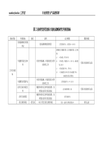 某工业研究所发展计划处战略研究考核指标