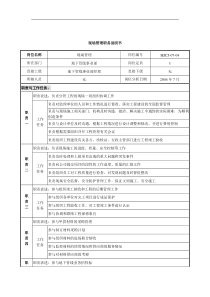 某建设发展公司地下管线事业部现场管理职务说明书